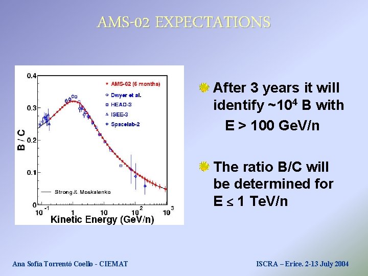 AMS-02 EXPECTATIONS After 3 years it will identify ~104 B with E > 100 AMS-02 EXPECTATIONS After 3 years it will identify ~104 B with E > 100