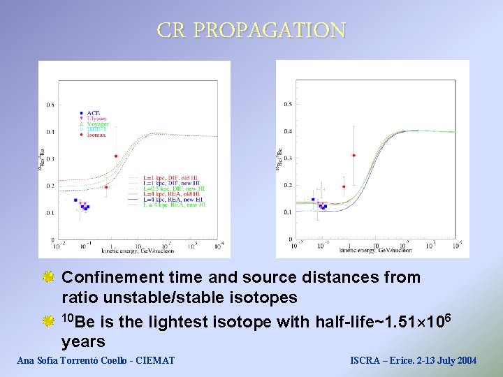 CR PROPAGATION Confinement time and source distances from ratio unstable/stable isotopes 10 Be is CR PROPAGATION Confinement time and source distances from ratio unstable/stable isotopes 10 Be is
