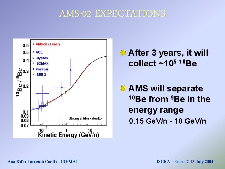 AMS-02 EXPECTATIONS After 3 years, it will collect ~105 10 Be AMS will separate AMS-02 EXPECTATIONS After 3 years, it will collect ~105 10 Be AMS will separate