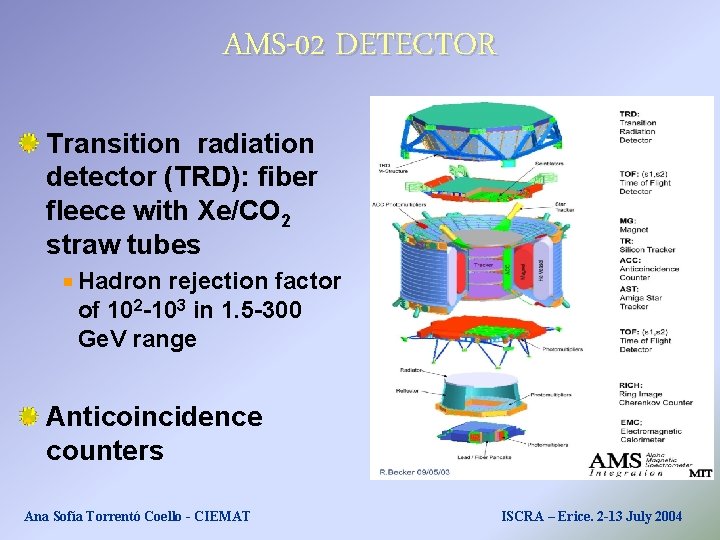 AMS-02 DETECTOR Transition radiation detector (TRD): fiber fleece with Xe/CO 2 straw tubes Hadron AMS-02 DETECTOR Transition radiation detector (TRD): fiber fleece with Xe/CO 2 straw tubes Hadron