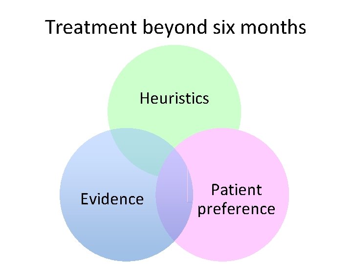 Treatment beyond six months Heuristics Evidence Patient preference 