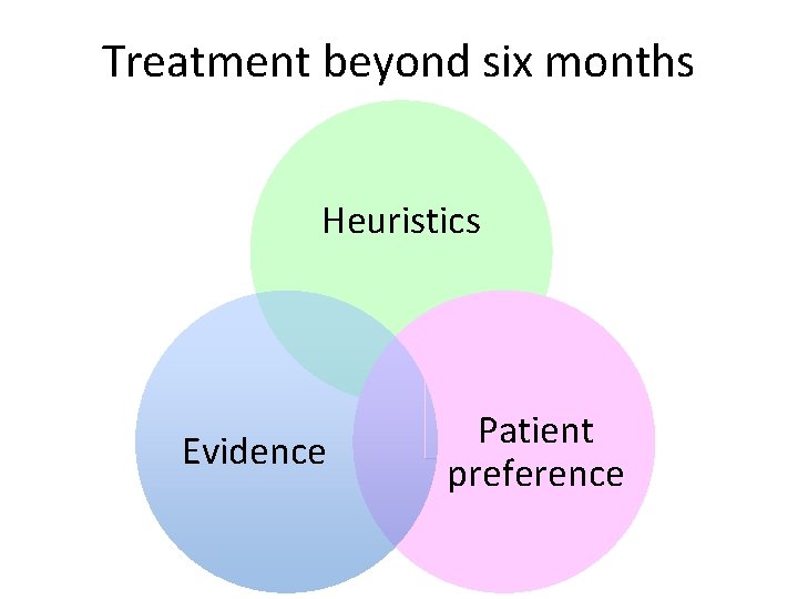 Treatment beyond six months Heuristics Evidence Patient preference 