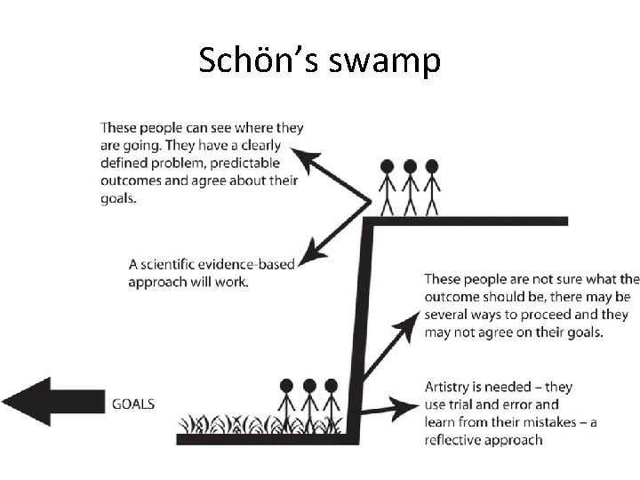 Schön’s swamp 