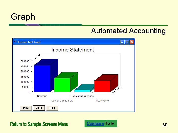 Graph Automated Accounting Compare To ► 30 