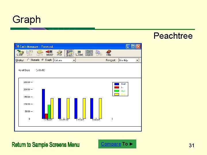 Graph Peachtree Compare To ► 31 