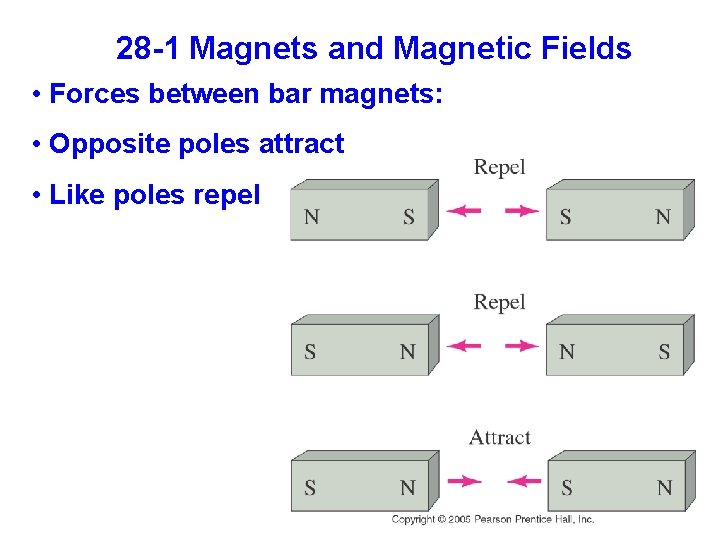 28 -1 Magnets and Magnetic Fields • Forces between bar magnets: • Opposite poles