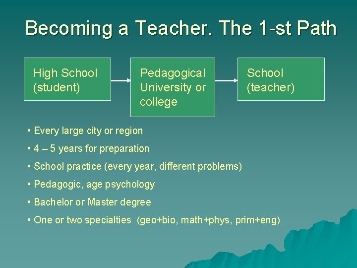 Becoming a Teacher. The 1 -st Path High School (student) Pedagogical University or college