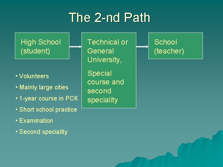 The 2 -nd Path High School (student) • Volunteers • Mainly large cities •