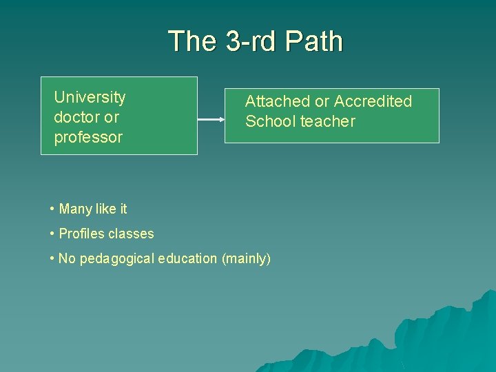 The 3 -rd Path University doctor or professor Attached or Accredited School teacher •