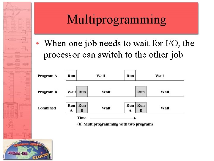 Multiprogramming • When one job needs to wait for I/O, the processor can switch