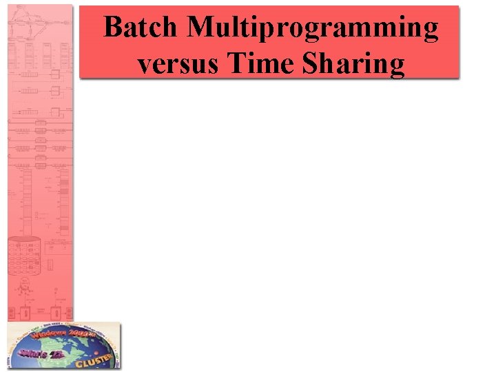 Batch Multiprogramming versus Time Sharing 