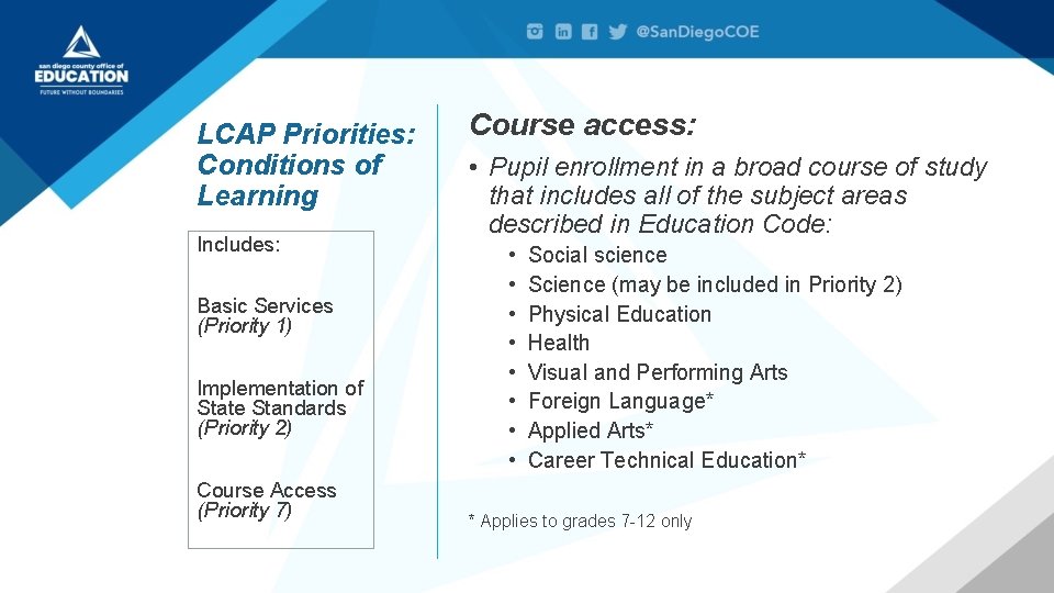 LCAP Priorities: Conditions of Learning Includes: Basic Services (Priority 1) Implementation of State Standards