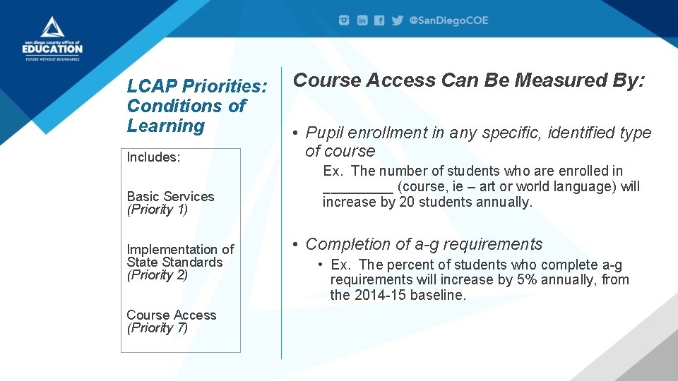 LCAP Priorities: Conditions of Learning Includes: Basic Services (Priority 1) Implementation of State Standards