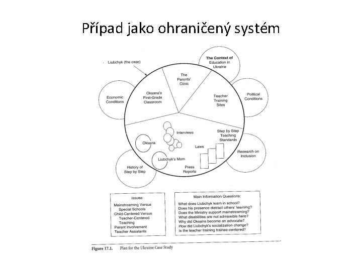 Případ jako ohraničený systém 