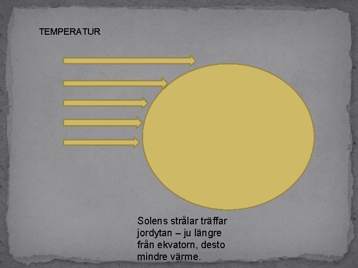 TEMPERATUR Solens strålar träffar jordytan – ju längre från ekvatorn, desto mindre värme. 