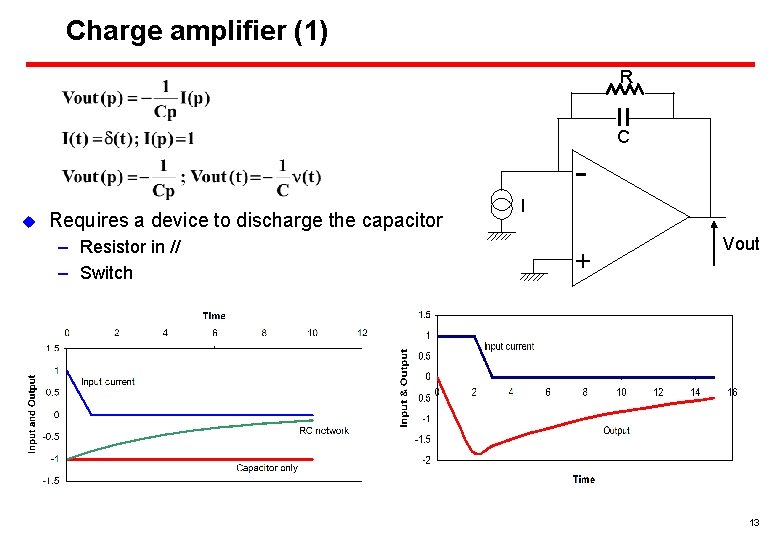 Charge amplifier (1) R C u Requires a device to discharge the capacitor –