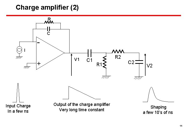 Charge amplifier (2) R C I + Input Charge In a few ns V