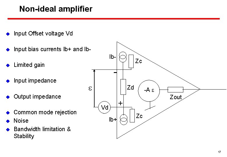 Non-ideal amplifier u Input Offset voltage Vd u Input bias currents Ib+ and Ib.