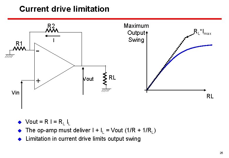 Current drive limitation Maximum Output Swing R 2 R 1 I + Vout RL