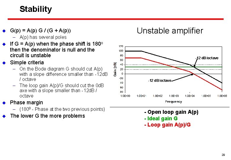 Stability u G(p) = A(p) G / (G + A(p)) – A(p) has several