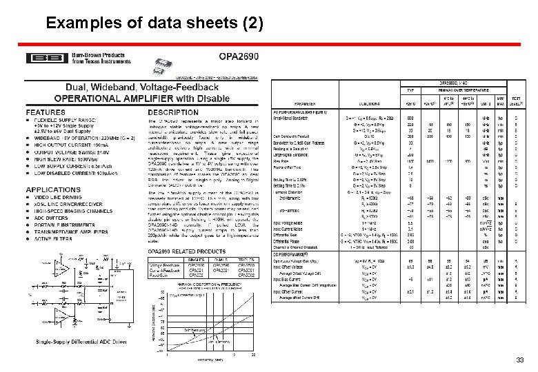 Examples of data sheets (2) 33 