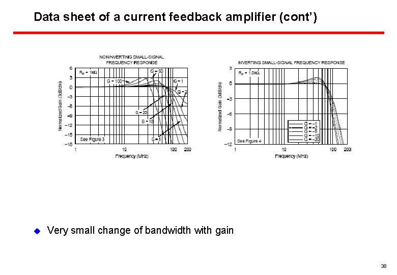 Data sheet of a current feedback amplifier (cont’) u Very small change of bandwidth