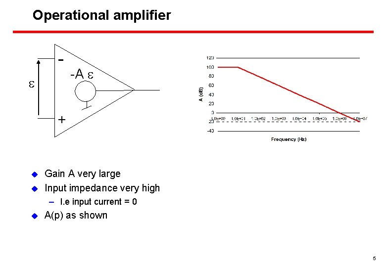 Operational amplifier e -A e + u u Gain A very large Input impedance