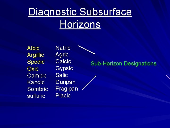 Diagnostic Subsurface Horizons Albic Argillic Spodic Oxic Cambic Kandic Sombric sulfuric Natric Agric Calcic