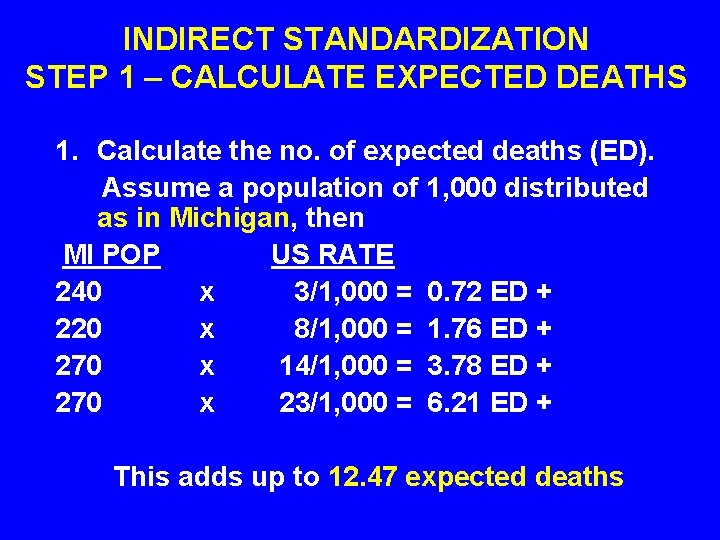 INDIRECT STANDARDIZATION STEP 1 – CALCULATE EXPECTED DEATHS 1. Calculate the no. of expected