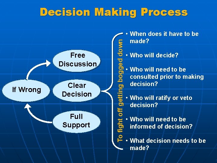 Free Discussion If Wrong Clear Decision Full Support To fight off getting bogged down