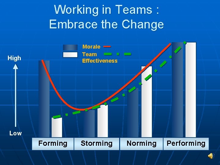 Working in Teams : Embrace the Change Morale Team Effectiveness High Low Forming Storming