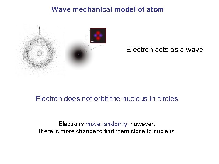 Wave mechanical model of atom Electron acts as a wave. Electron does not orbit