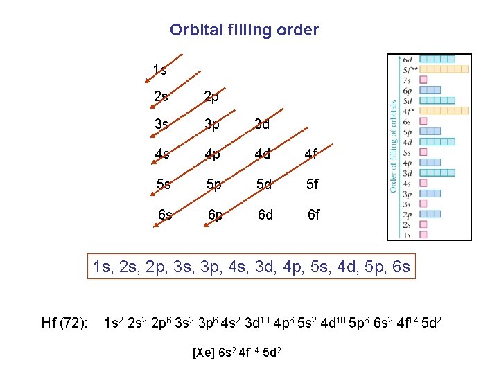 Orbital filling order 1 s 2 s 2 p 3 s 3 p 3