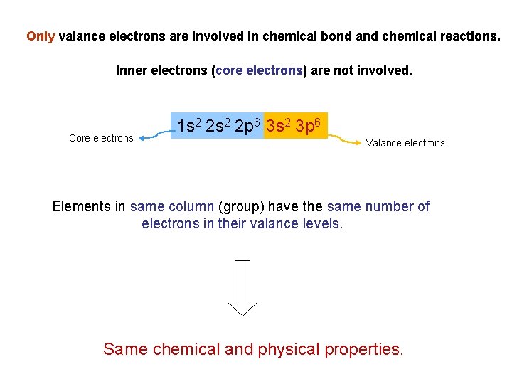 Only valance electrons are involved in chemical bond and chemical reactions. Inner electrons (core