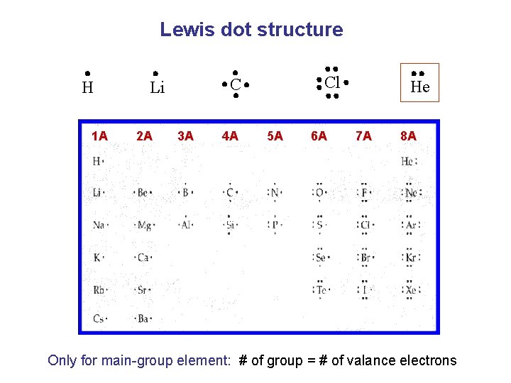 Lewis dot structure H 1 A 2 A Cl C Li 3 A 4