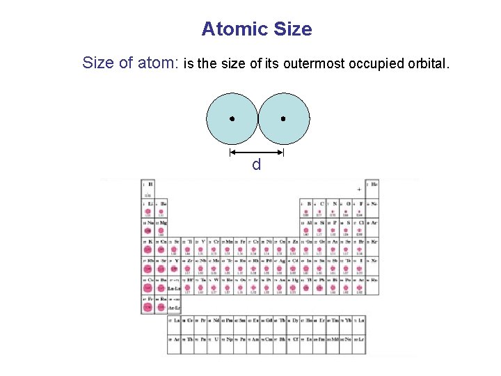 Atomic Size of atom: is the size of its outermost occupied orbital. d 