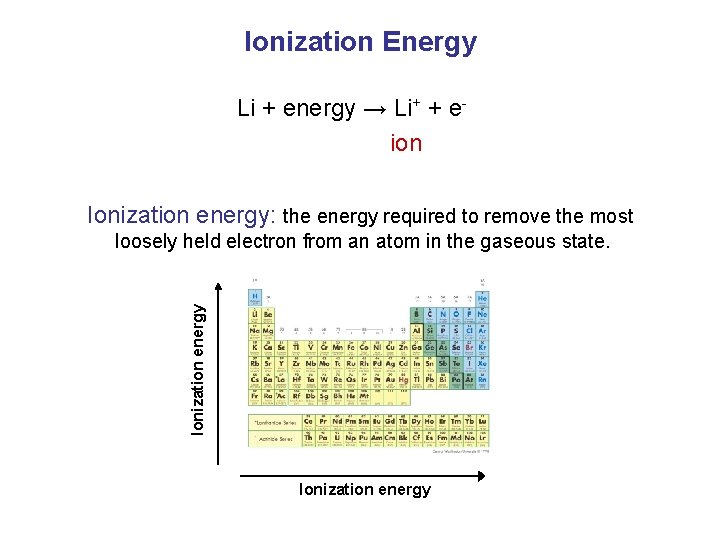 Ionization Energy Li + energy → Li+ + eion Ionization energy: the energy required