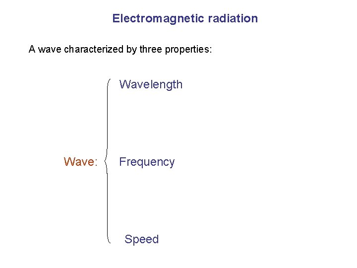 Electromagnetic radiation A wave characterized by three properties: Wavelength Wave: Frequency Speed 