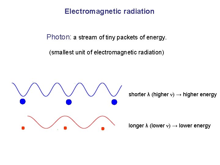 Electromagnetic radiation Photon: a stream of tiny packets of energy. (smallest unit of electromagnetic