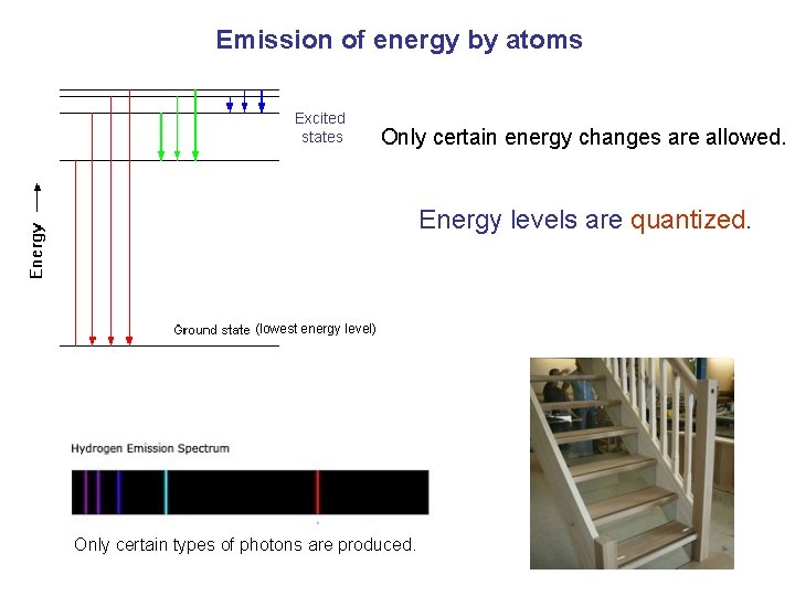 Emission of energy by atoms Excited states Only certain energy changes are allowed. Energy
