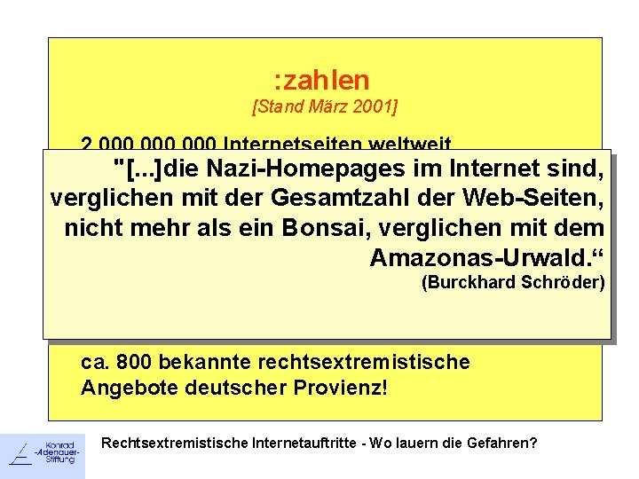 : zahlen [Stand März 2001] 2. 000 Internetseiten weltweit "[. . . ]die Nazi-Homepages