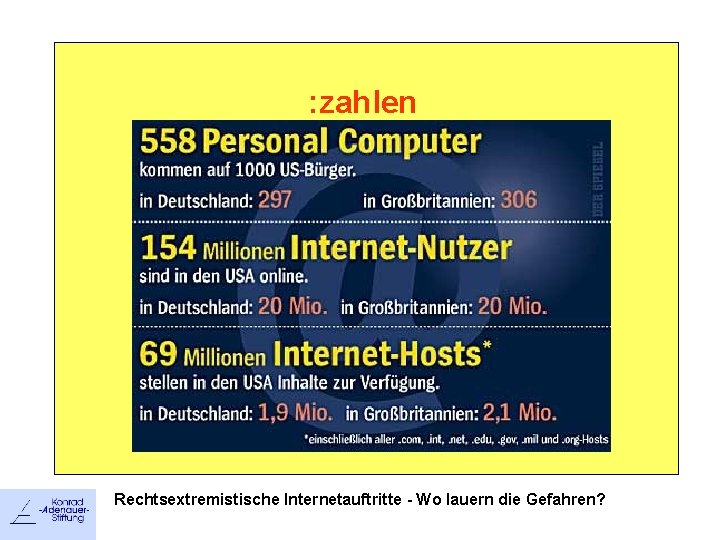 : zahlen Rechtsextremistische Internetauftritte - Wo lauern die Gefahren? 