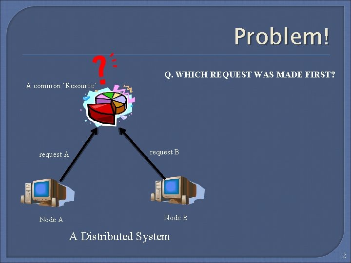 Problem! Q. WHICH REQUEST WAS MADE FIRST? A common ‘Resource’ request A Node A