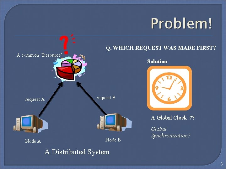 Problem! Q. WHICH REQUEST WAS MADE FIRST? A common ‘Resource’ Solution request A request