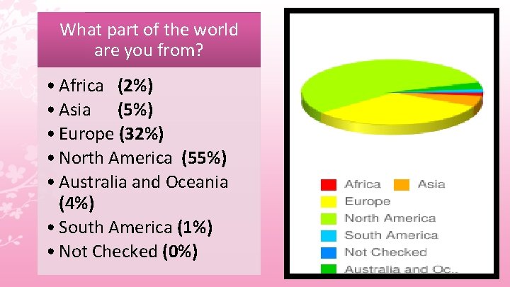 What part of the world are you from? • Africa (2%) • Asia (5%)