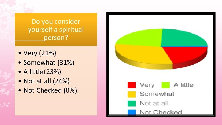Do you consider yourself a spiritual person? • Very (21%) • Somewhat (31%) •