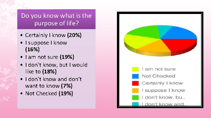 Do you know what is the purpose of life? • Certainly I know (20%)