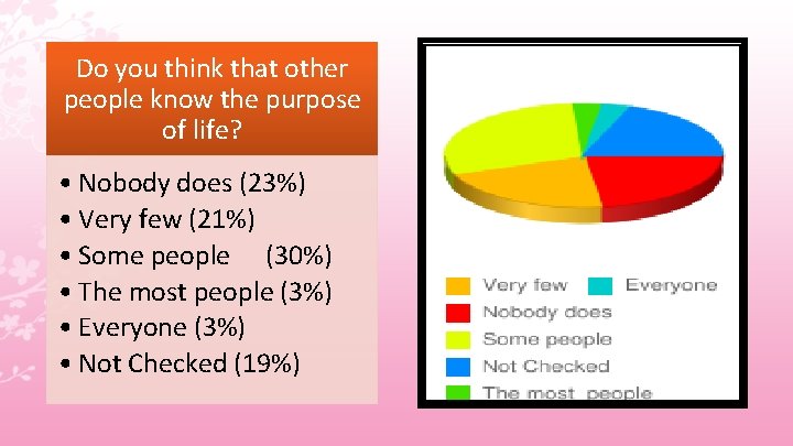Do you think that other people know the purpose of life? • Nobody does