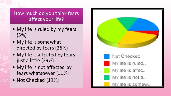 How much do you think fears affect your life? • My life is ruled