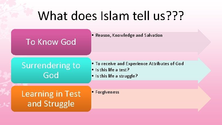 What does Islam tell us? ? ? To Know God • Reason, Knowledge and